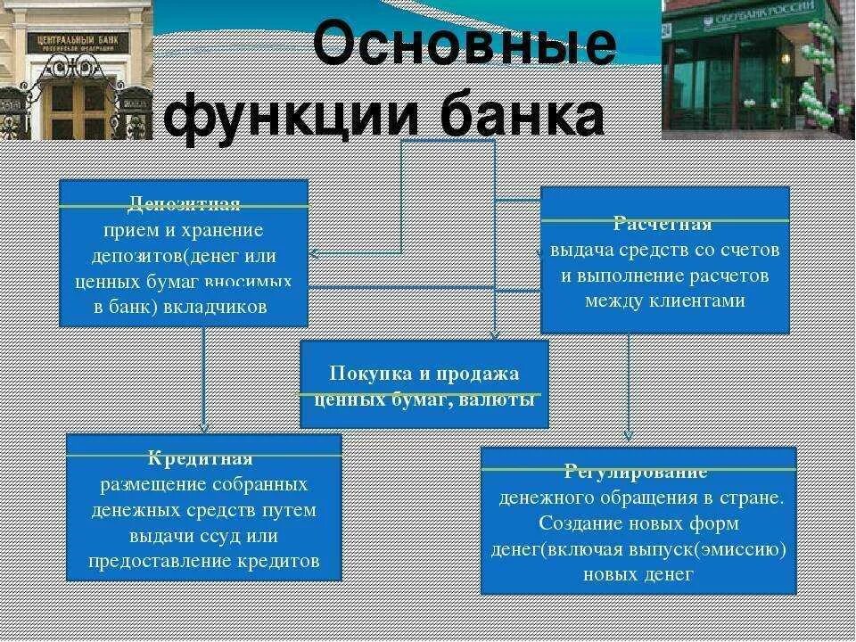 Основной российский банк. Оснрфнан функции банка. Основные функции банка. Функции банковской системы. Функция банка банков.