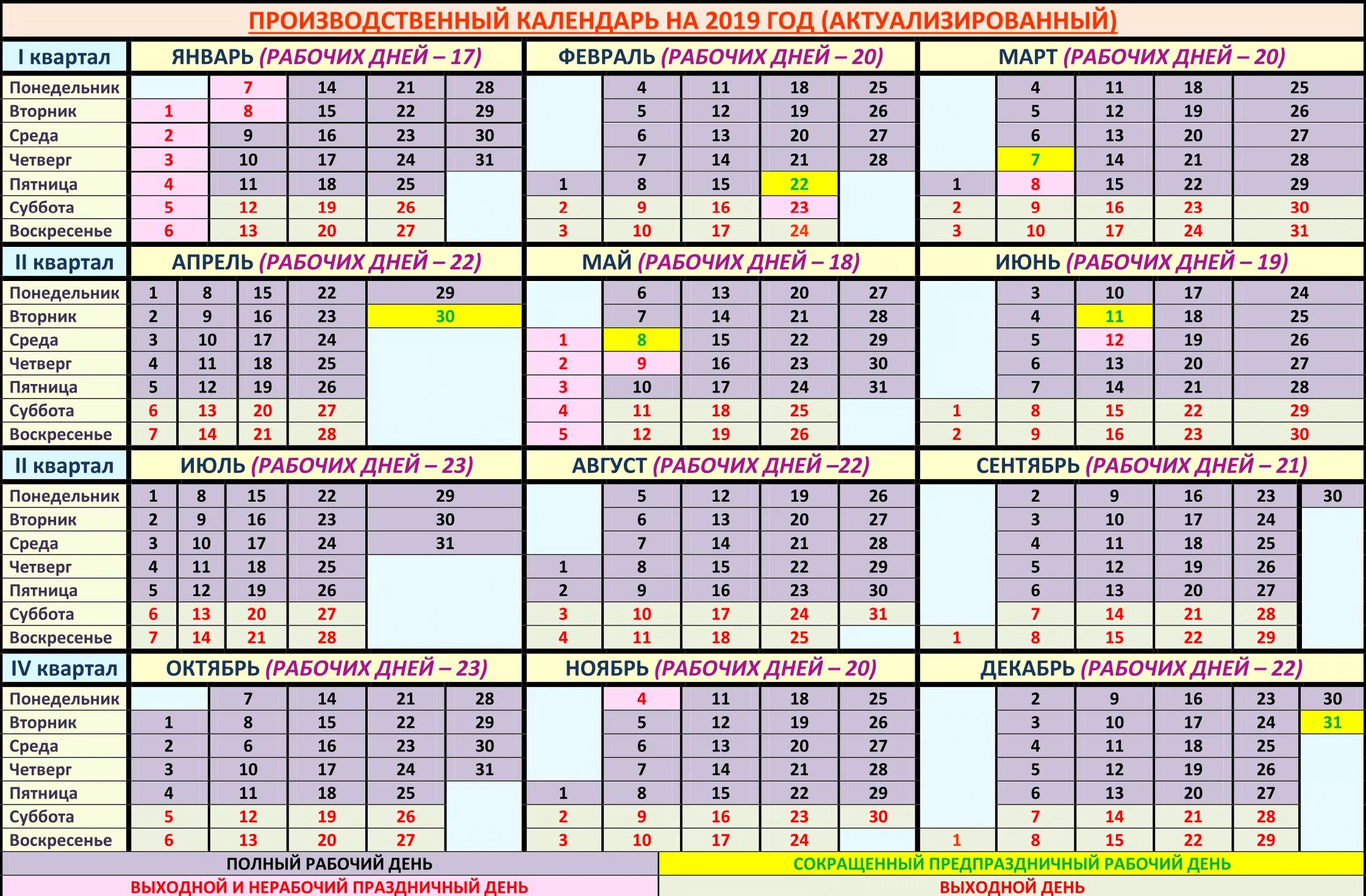 Производственный календарь. Производственный калена. Производственный Коле. Проищводственный календа. Сколько будни дней в году