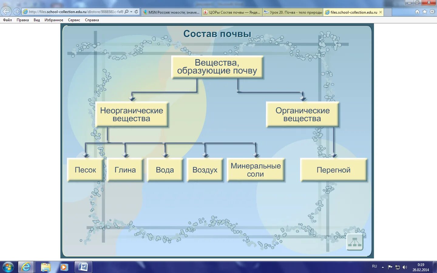 Состав почвы схема. Неорганические компоненты почвы. Состав грунтов схема. Неорганические вещества в почве. Состав почвы 6 класс география