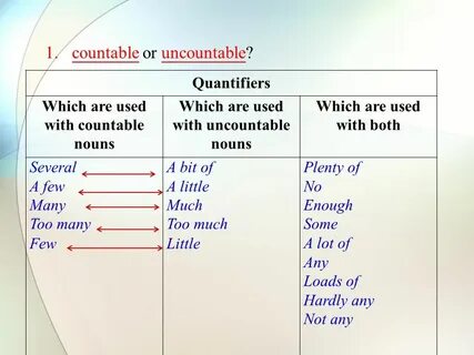Countable and uncountable 9 grade