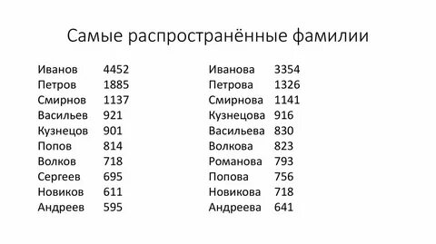 Какие есть фамилии в мире