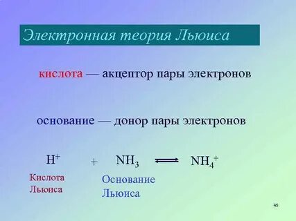 Теория кислот