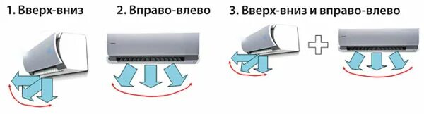 Как поднять лопасти кондиционера вверх. Регулировка потока воздуха в сплит системе. направление потока воздуха кондиционера. жалюзи для кондиционера. горизонтальные жалюзи кондиционера.
