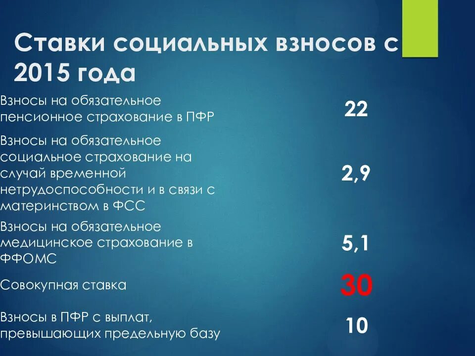 Отчисление на социальное страхование составляет. Ставка соц взносов. Отчисления на соц нужды. Соц отчисления ставки. Отчисления в социальные фонды.