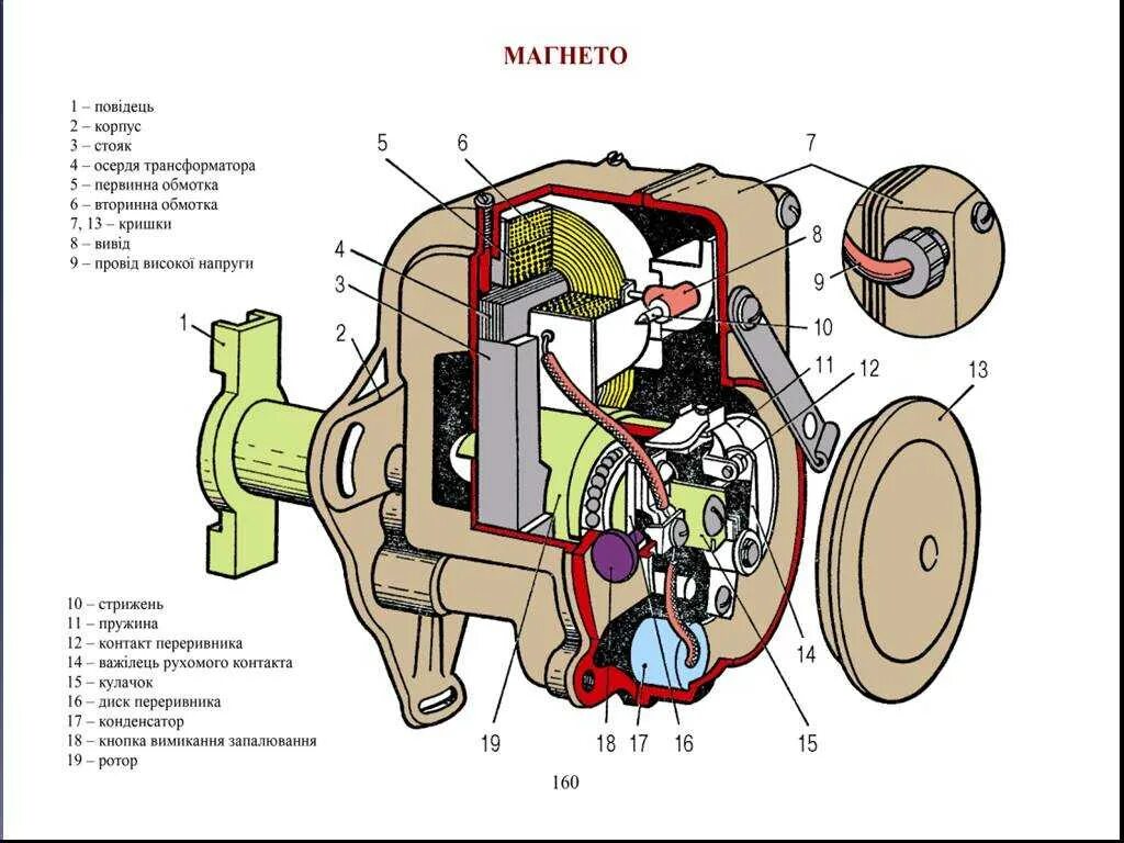 Магнето пускового двигателя. Тракторное магнето КАТЭК. Катушка магнето трактора. Магнето устройство и принцип работы. Как проверить магнето