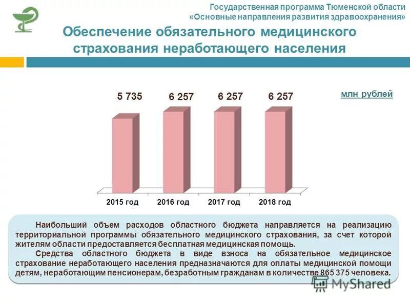 средства областного бюджета. финансовое обеспечение реализации программы. расходы территориальных бюджетов. условия поддержания устойчивости результатов. средства областного бюджета.