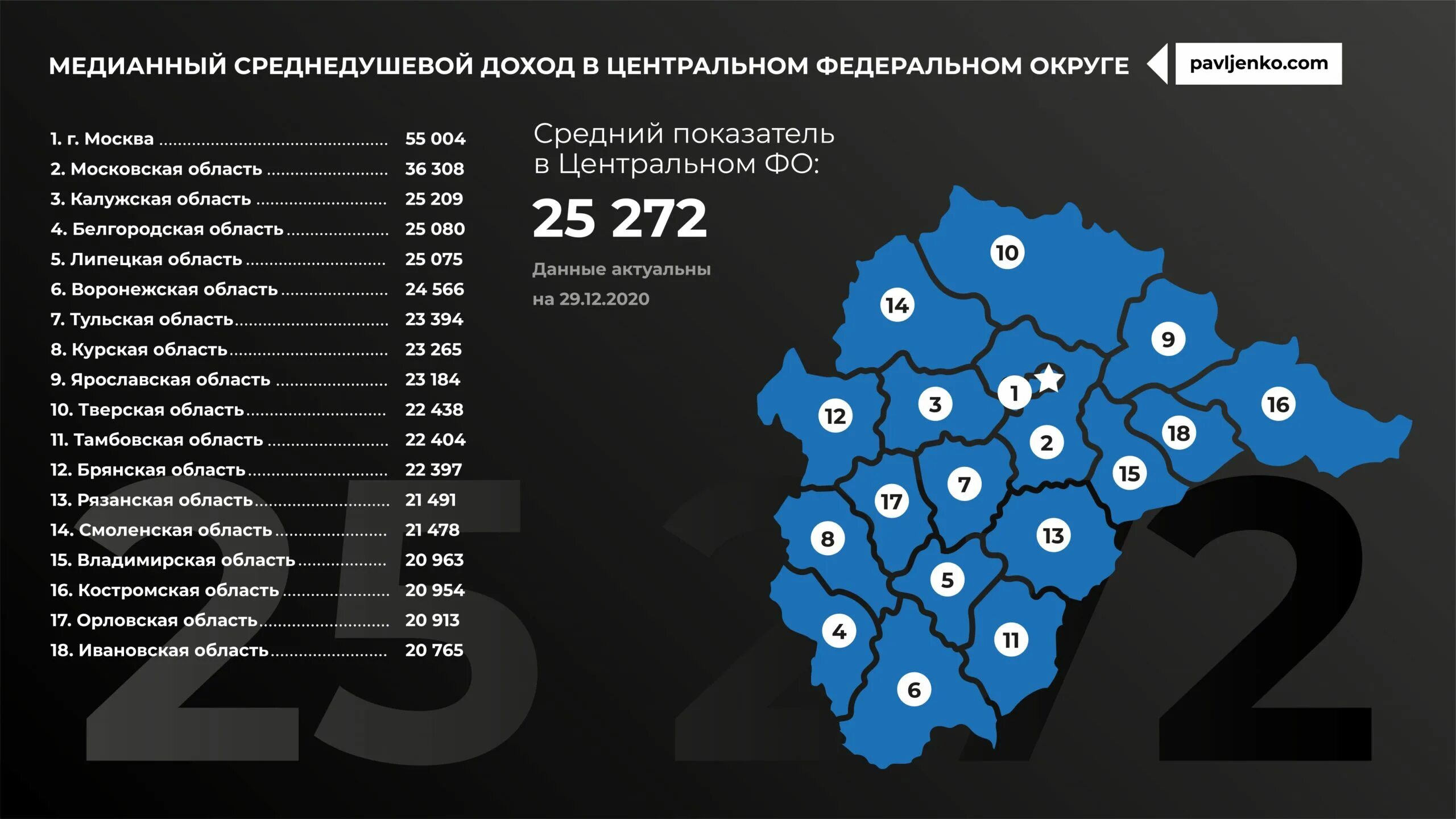 Медианный среднедушевой. Средняя заработная плата в России в 2020. Средняя заработная плата в России по регионам 2020. ЦФО центр федерального округа. Средняя зарплата в России 2020.