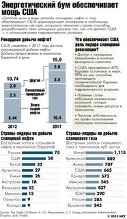 Сша продают газ