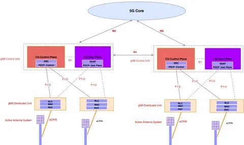 1 interface
