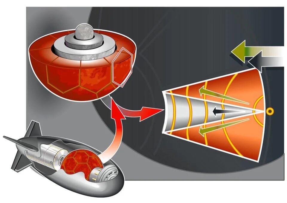 Рдс водородная бомба. Строение водородной бомбы Сахарова. Водородная бомба РДС-6. Атомная бомба РДС-6с. Первая водородная бомба РДС-6с.