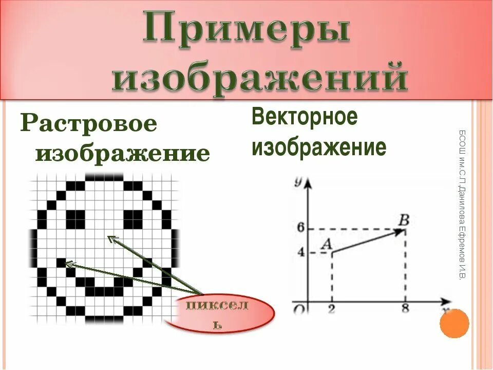 Растровые графические системы. Изображение растровой графики. Примеры векторной графики. Растровая и Векторная Графика. Изображения в векторной графике.