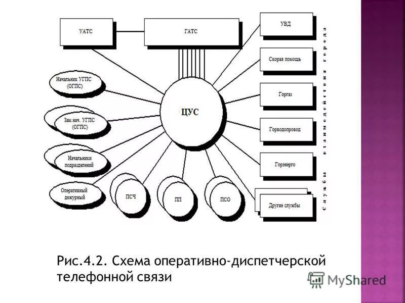 Организация пожарной связи. Виды связи в пожарных подразделениях. Связь на пожаре схема организации связи на пожаре. Схема организации взаимодействия на пожаре. Виды связи в пожарной охране.