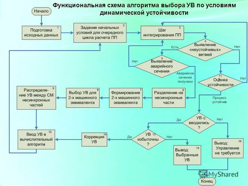 Функциональный алгоритм. Алгоритм функциональный оператор. Авс костинг это метод учета. Авс-метод учета затрат и калькулирования. Функциональные профессии.