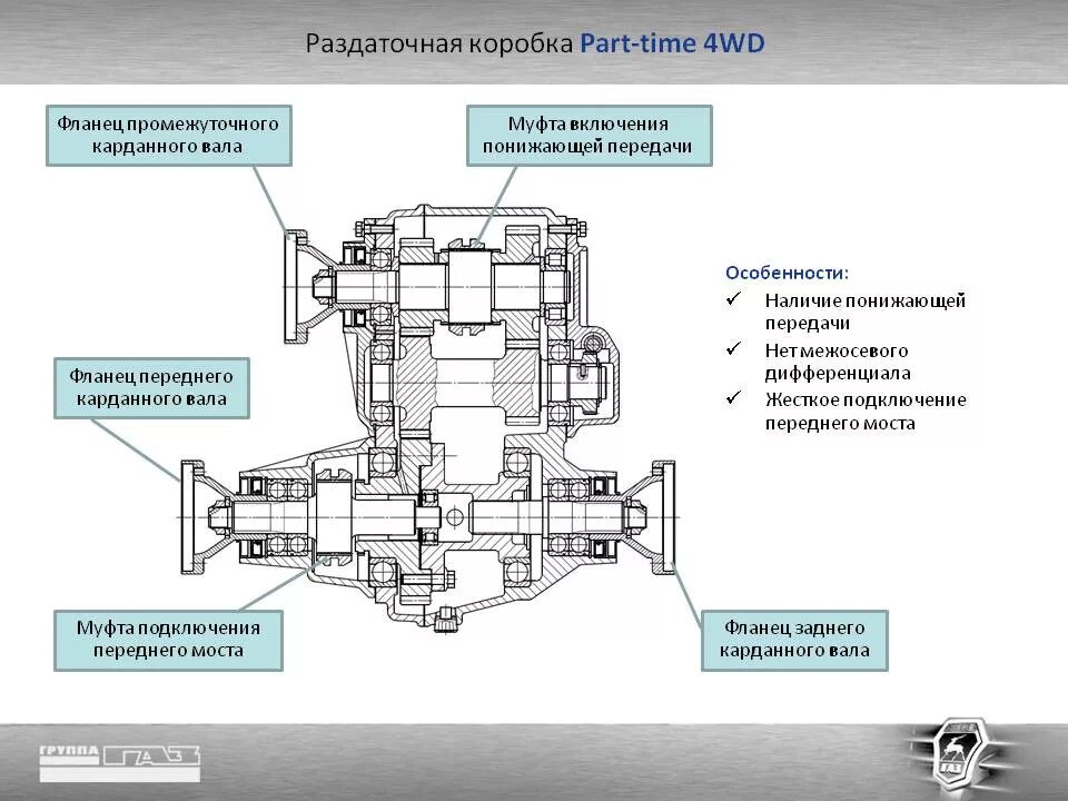 Раздатка огэ. Раздаточная коробка Соболь 4х4 чертежи. Схема раздаточной коробки Соболь 4х4. Раздатка Газель 4х4 схема. Раздаточная коробка ГАЗ Соболь 4х4 устройство.