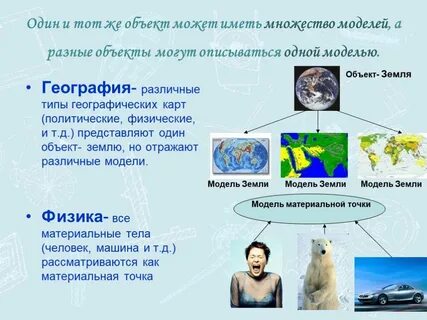 1 модель может соответствовать нескольким объектам примеры