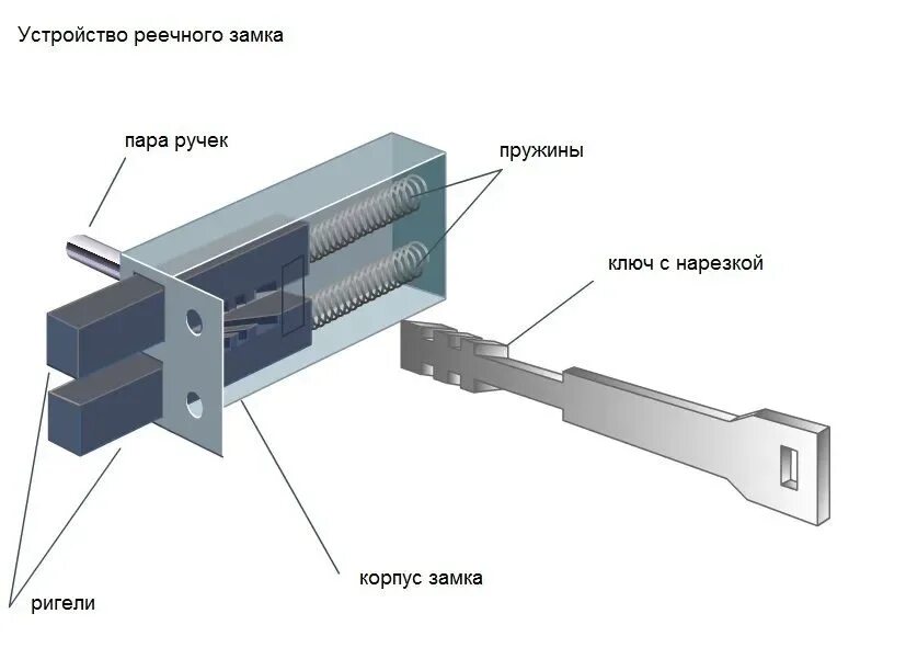 Реечный замок МКС. Замок ригельный FLGU.400.1006. Электромагнитный ригельный замок накладной. Ригельный замок Шуко арт 241181.