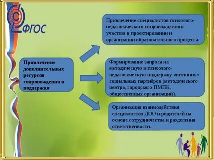 Специалисты психолого педагогического сопровождения