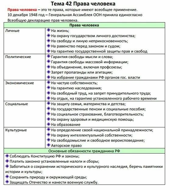 Тип 18 огэ обществознание. Право Обществознание ЕГЭ. Полномочия ЕГЭ Обществознание. Полномочия для ЕГЭ по обществознанию.