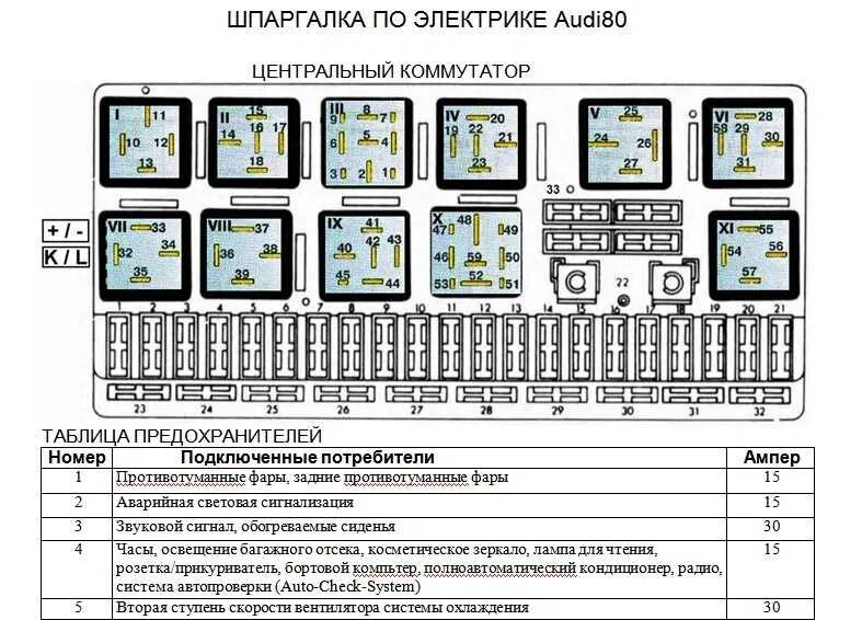 Предохранители ауди б 4. Блок предохранителей Ауди 80 в2. Блок предохранителей Ауди 80 схема плат. Шпаргалка электрику. Шпаргалка для электромонтера.