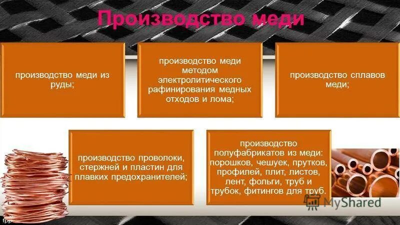 Для получения меди используют. Способы производства меди. особенности производства меди. сырье для производства меди. этапы производства меди.