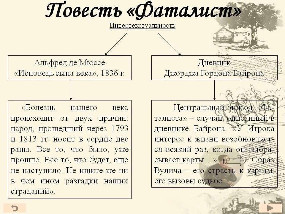Краткое содержание главы фаталист. Примеры интертекста в литературе. повесть фаталист. примеры интертекстуальных текстов. фаталист герой нашего времени.