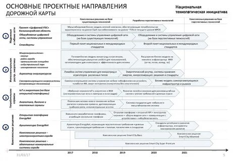 Дорожная карта энергетика