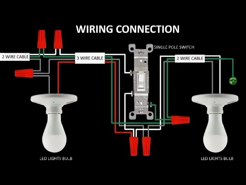 Wired connection is. Wired connection is