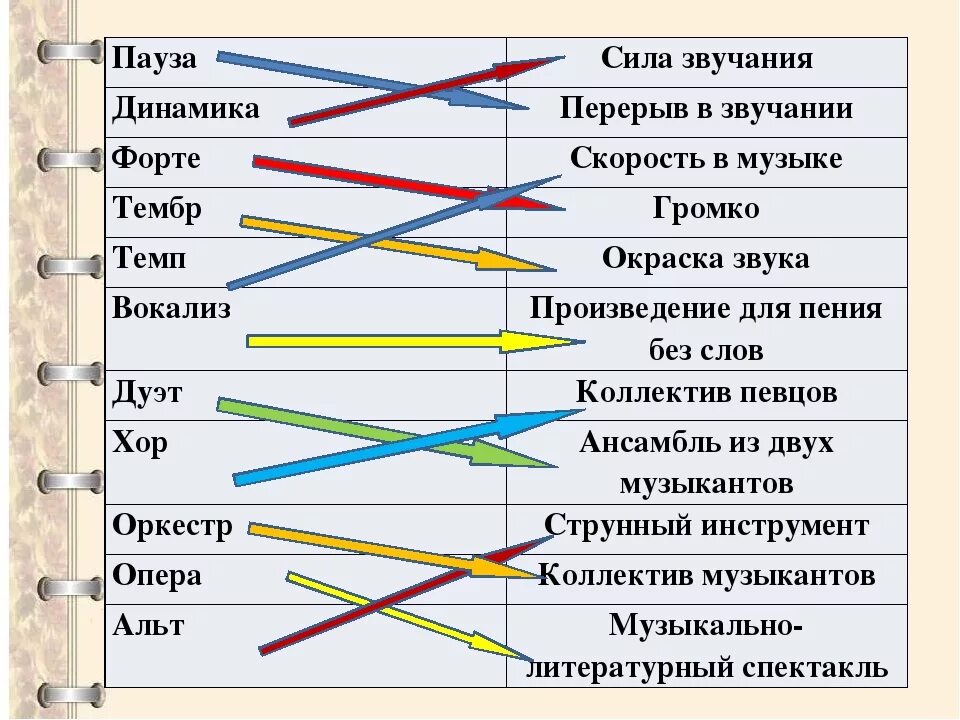 Динамика звука в Музыке 2 класс. Сила звука в Музыке. Сила громкости в Музыке. Сила звука темп динамика тембр.