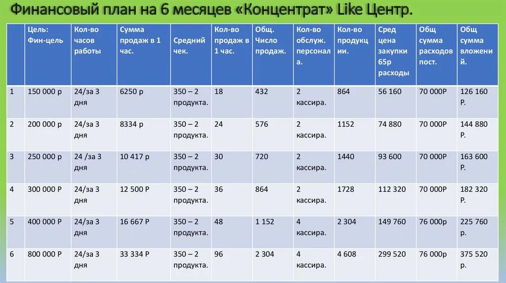 Параметры финансового плана: найдено 80 изображений