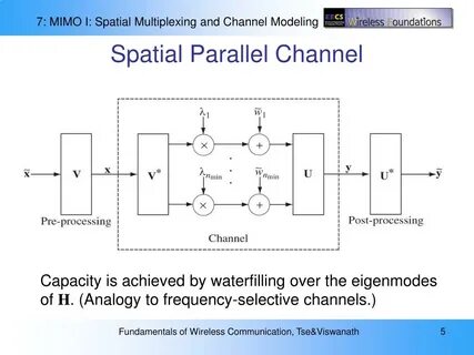 Channel selection