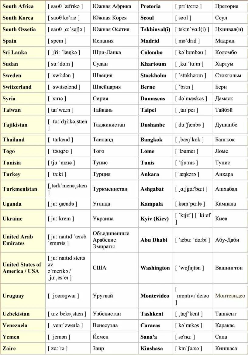 Страны и столицы на английском. Список стран на английском языке. Страны на английском языке с переводом. Название стран на английском с переводом. Перевод названий стран