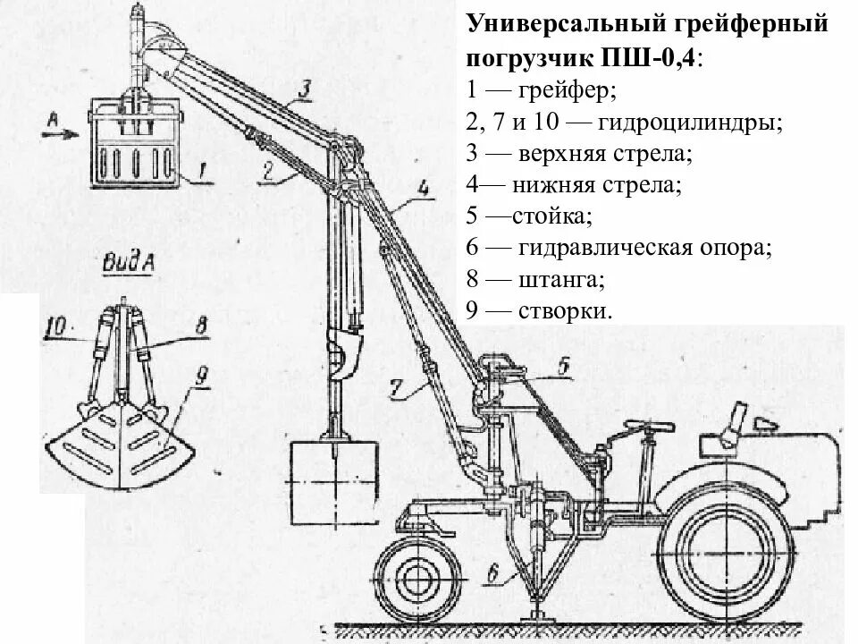 Погрузчик грейферный ПГ 05. ПГ-02 погрузчик грейферный. Погрузчик грейферный ПГ-1-МТЗ/ЮМЗ. Погрузчик грейферный ПГ-0.2А. Пг 0 5