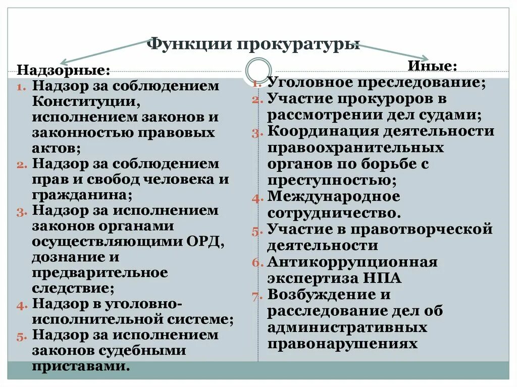 Правоохранительные функции прокуратуры. Функции прокуратуры. Основные функции прокуратуры. Обязанности прокуратуры. Функции прокурорского надзора.