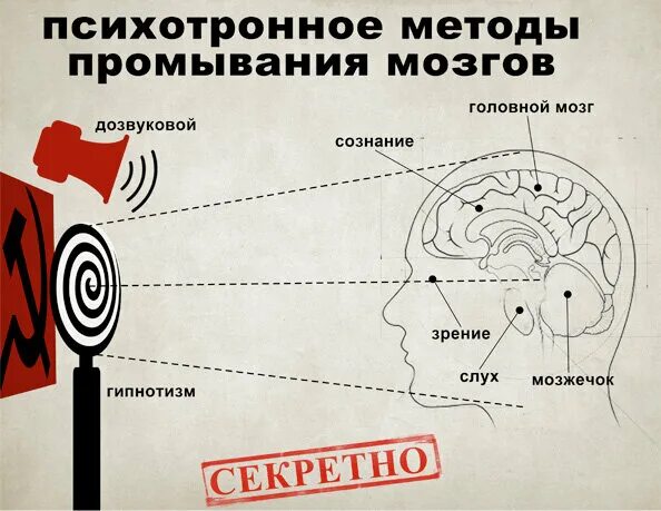 Ментальное вооружение. Психотронное оружие. Психотронное оружие в России. Психотронное воздействие. Воздействие психотронного оружия.