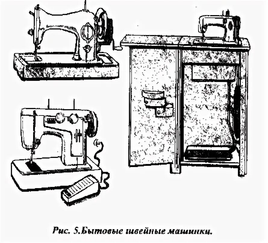 Шаблон швейной машинки с ручным приводом. Виды швейных машин по виду управления. Виды швейных машин 5 класс технология. Устройство швейной машины с электроприводом 5 класс технология. Виды приводов бывают у швейной машины