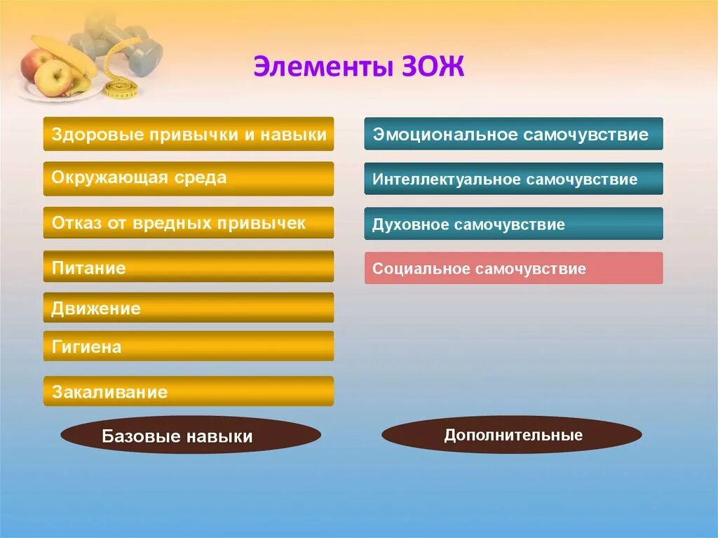 Главный элемент жизни. Элементы здорового образа жизни. Основные элементы здорового образа жизни. Здоровый образ жизни элементв. Составляющие элементы здорового образа жизни.