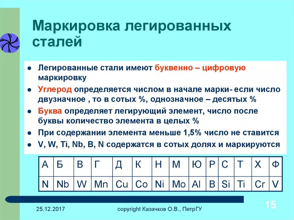 Легированные стали расшифровка. Маркировка легированных сталей примеры. Расшифровка маркировки легированных сталей. Маркировка легирующих сталей. Маркировка легированных сталей по ГОСТ.