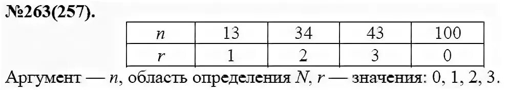 Алгебра 7 класс макарычев номер 263