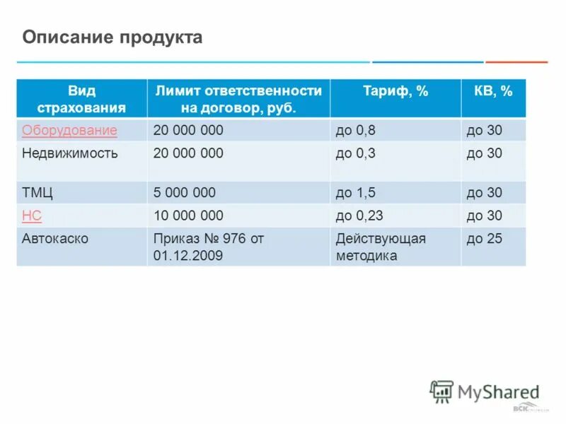 Пределы ответственности по договору