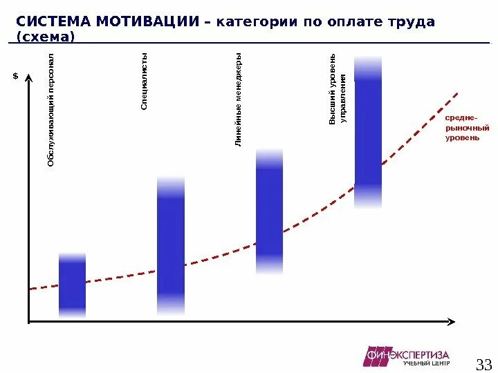 Повышение уровня оплаты труда. Система мотивации труда. корпоративная система оплаты труда система. корпоративная система мотивации. категории мотивации.