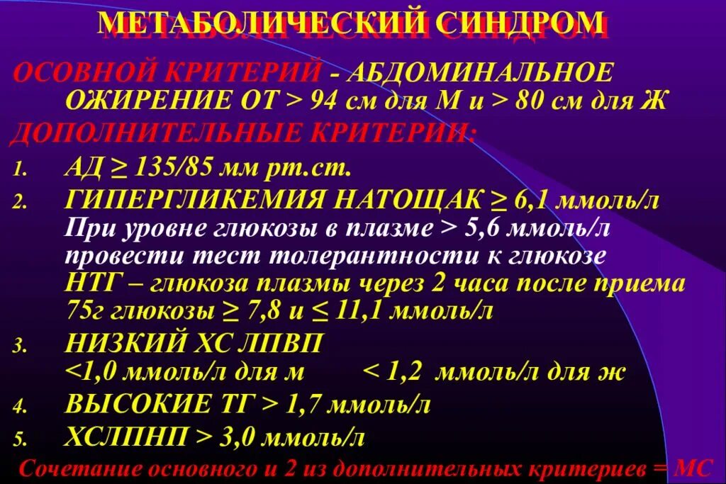 Метаболический синдром. Осложнения метаболического синдрома. Ожирение метаболический синдром. Понятие о метаболическом синдроме.