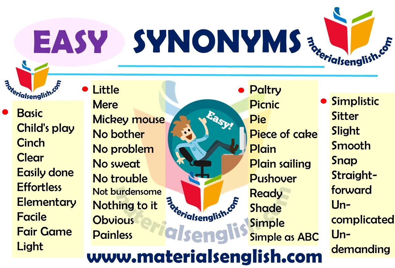 Изи с английского на русский. Easy синонимы. Synonyms for easy. English synonyms. Synonym Words.
