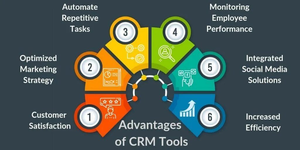 Crm tools. CRM инфографика. CRM инструменты. Инфографика выбор CRM. Infographics advantages.