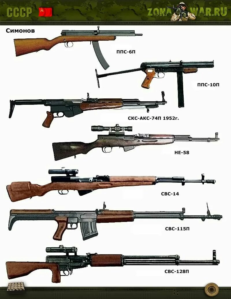 Советское оружие название