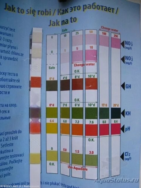 1 шкала тест. Тест тетра 6 в 1 расшифровка. Tetra тест воды полоски. Тест полоски Tetra 6 в 1 шкала. Тест полоски для аквариума расшифровка Tetra.