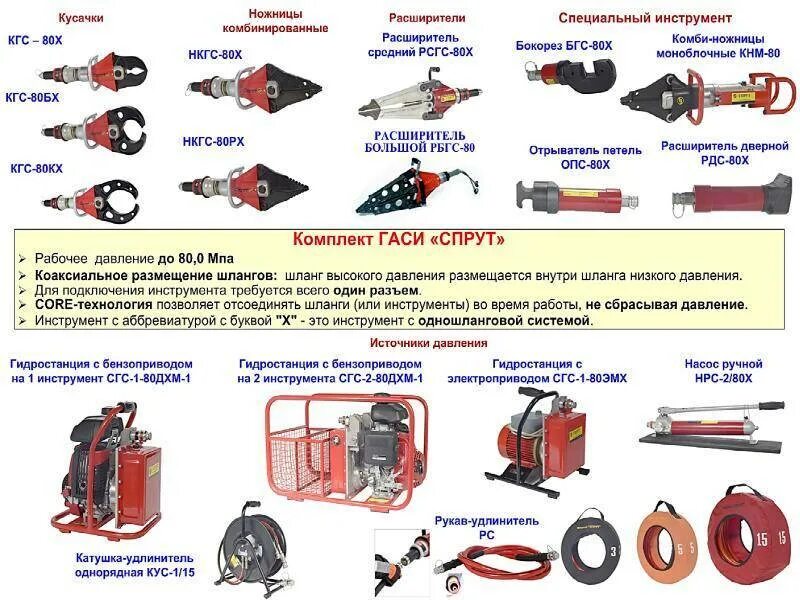 Оборудование другим словом. Спасательный гидравлический инструмент ТТХ. Гидравлический инструмент Спрут ТТХ. Механизированный ручной пожарный инструмент с гидроприводом. Аварийно спасательный инструмент ручной гидравлический ТТХ.