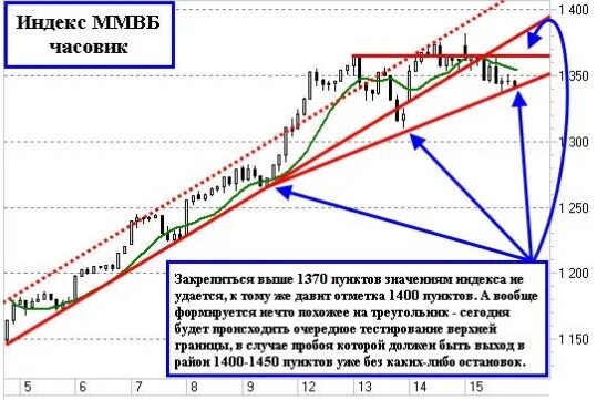 Индекс новая 5