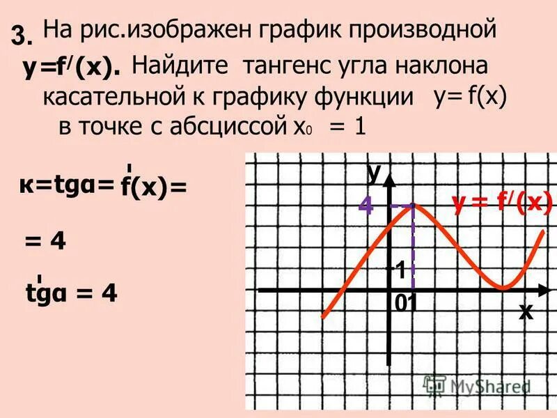 Найдите угол касательной к графику