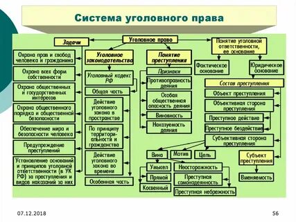 Система уголовного законодательства