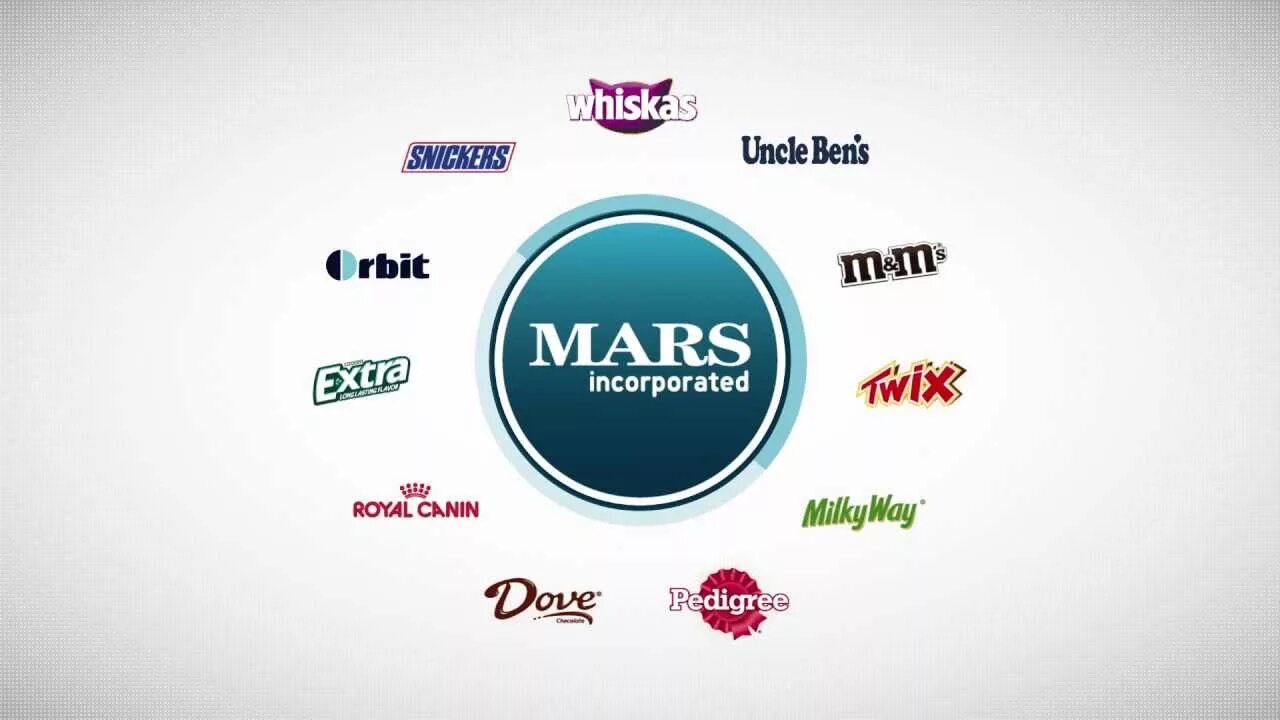 Компания Марс. Mars бренды. Mars incorporated бренды. Марс логотип компании.